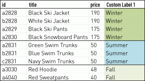 02-seasonality