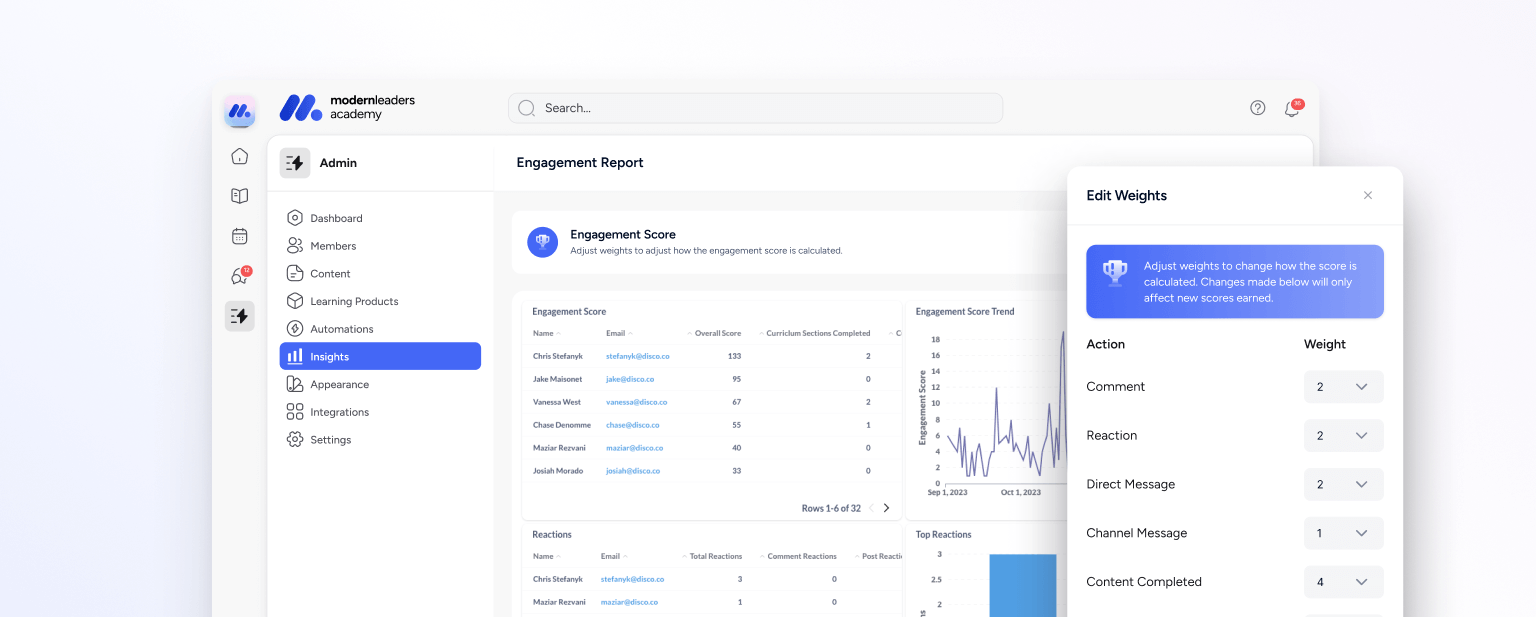 leaderboards and engagement analytics