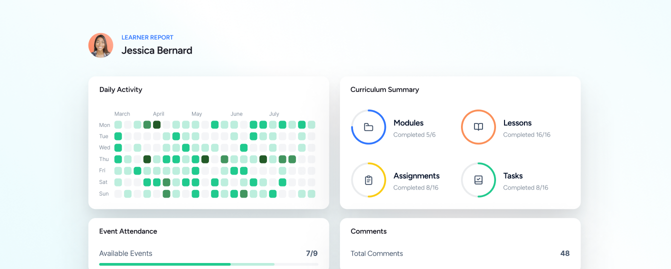 learner progress report