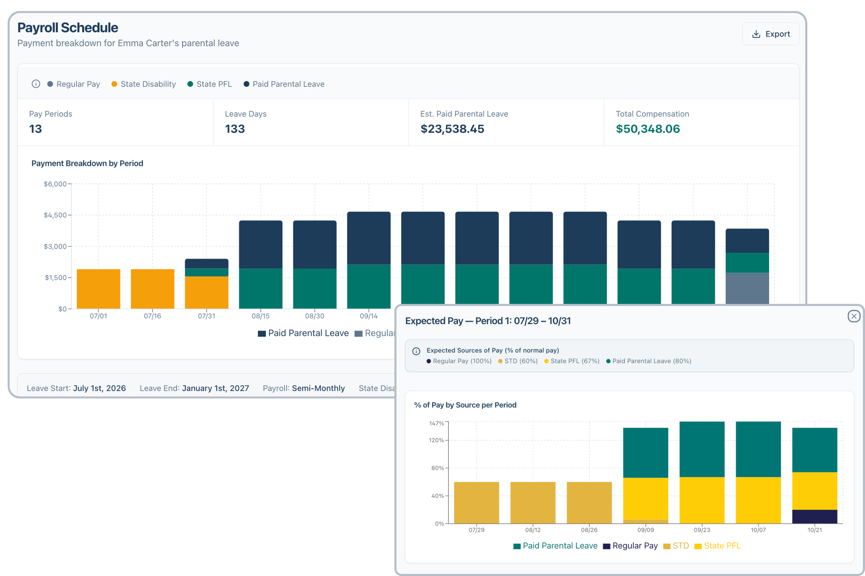 Dashboard mockup