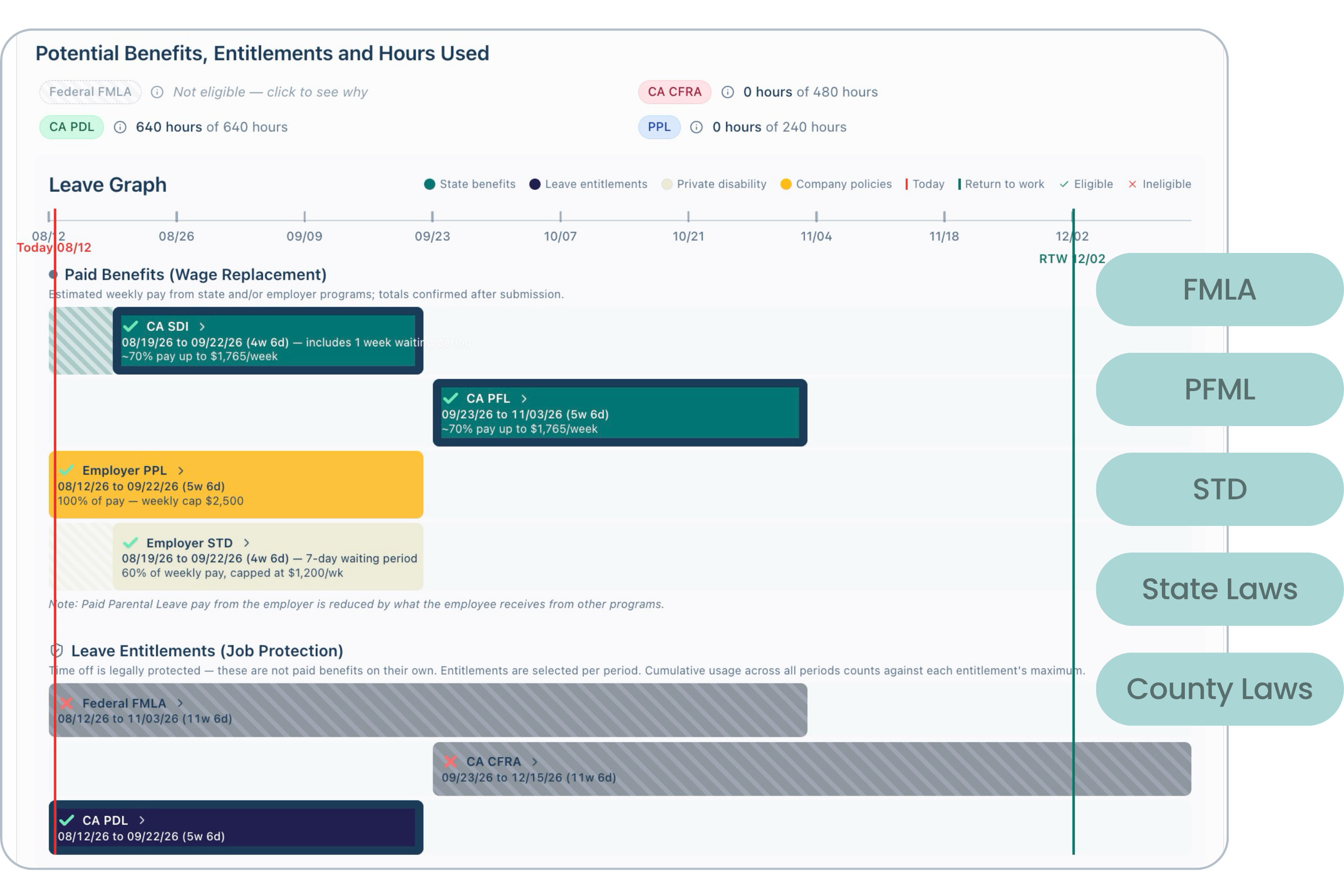 Dashboard mockup