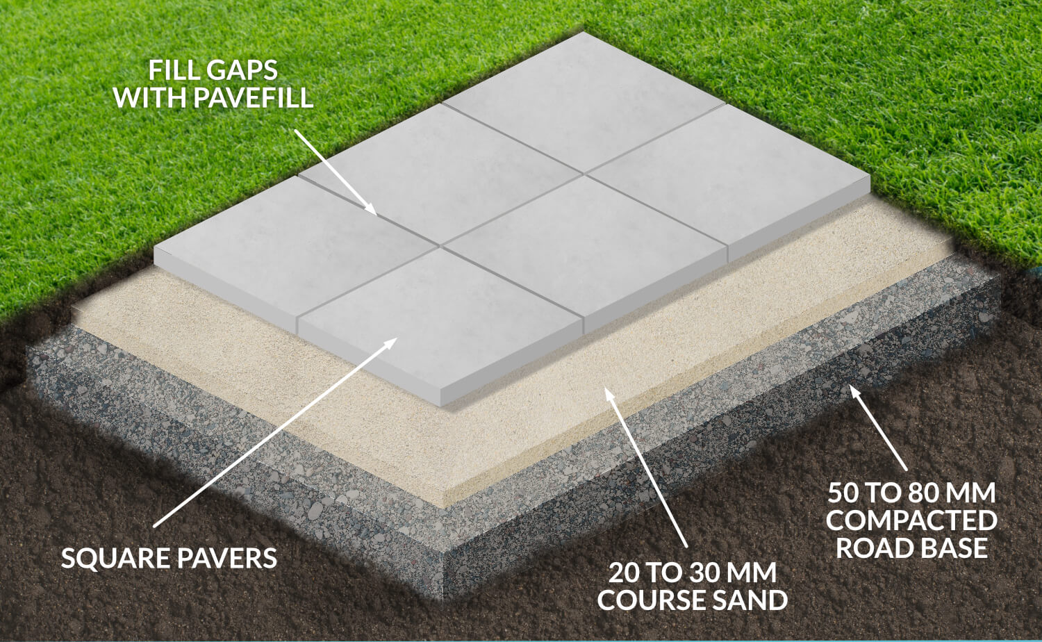 How To Install Pavers A Complete DIY Guide | Slatecrete