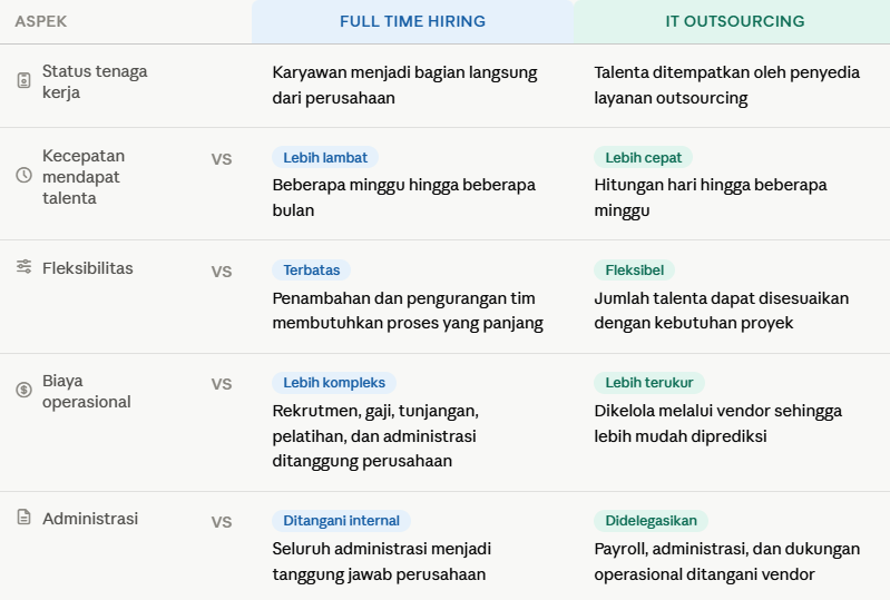 perbedaan full time hiring vs it outsourcing
