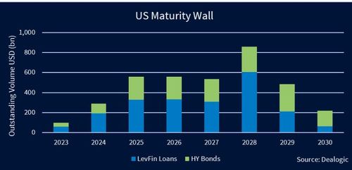 Los expertos en reestructuración se preparan para segundo semestre 2023