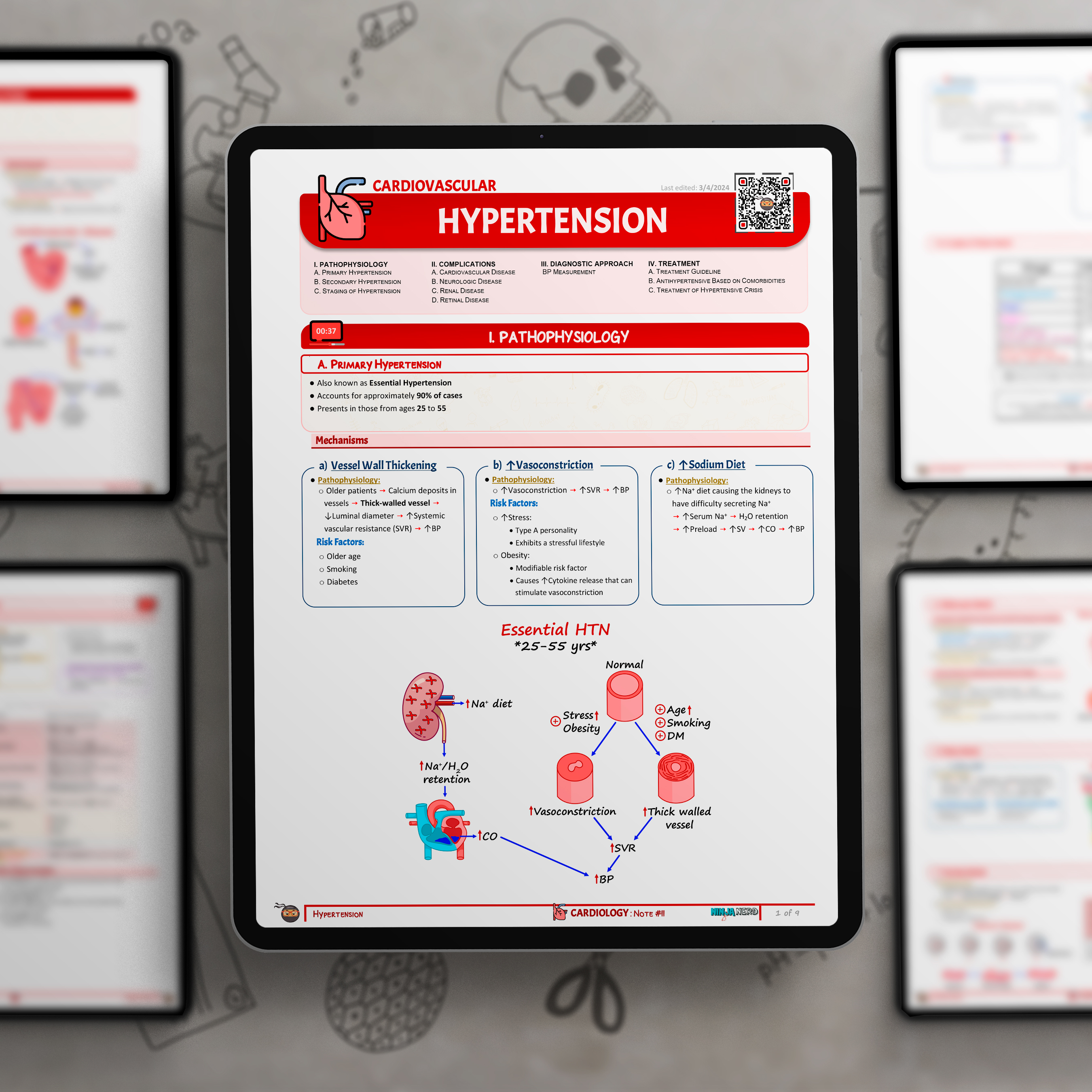 Hypertension