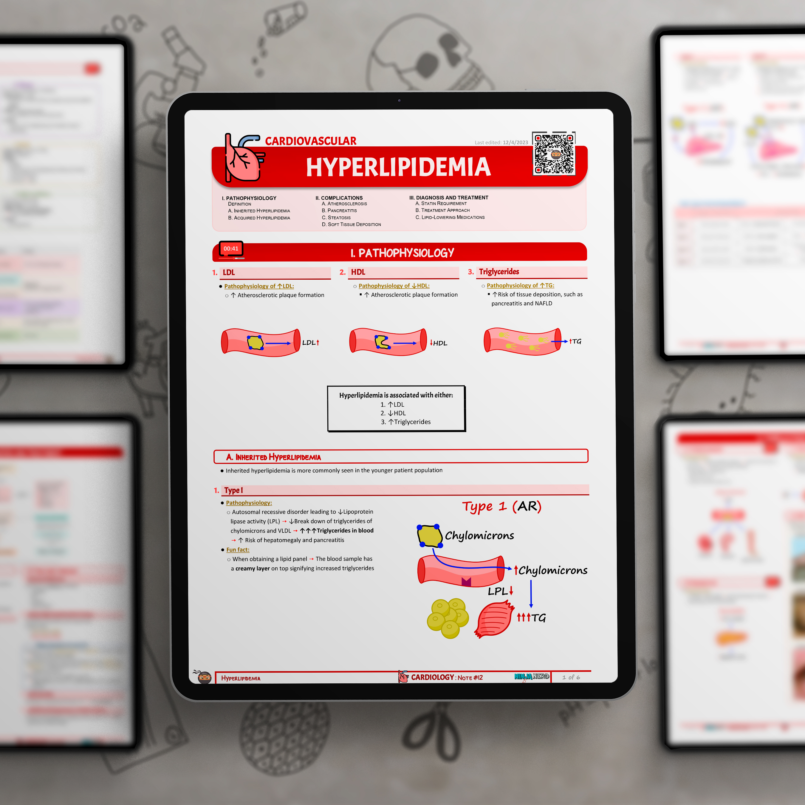 Hyperlipidemia