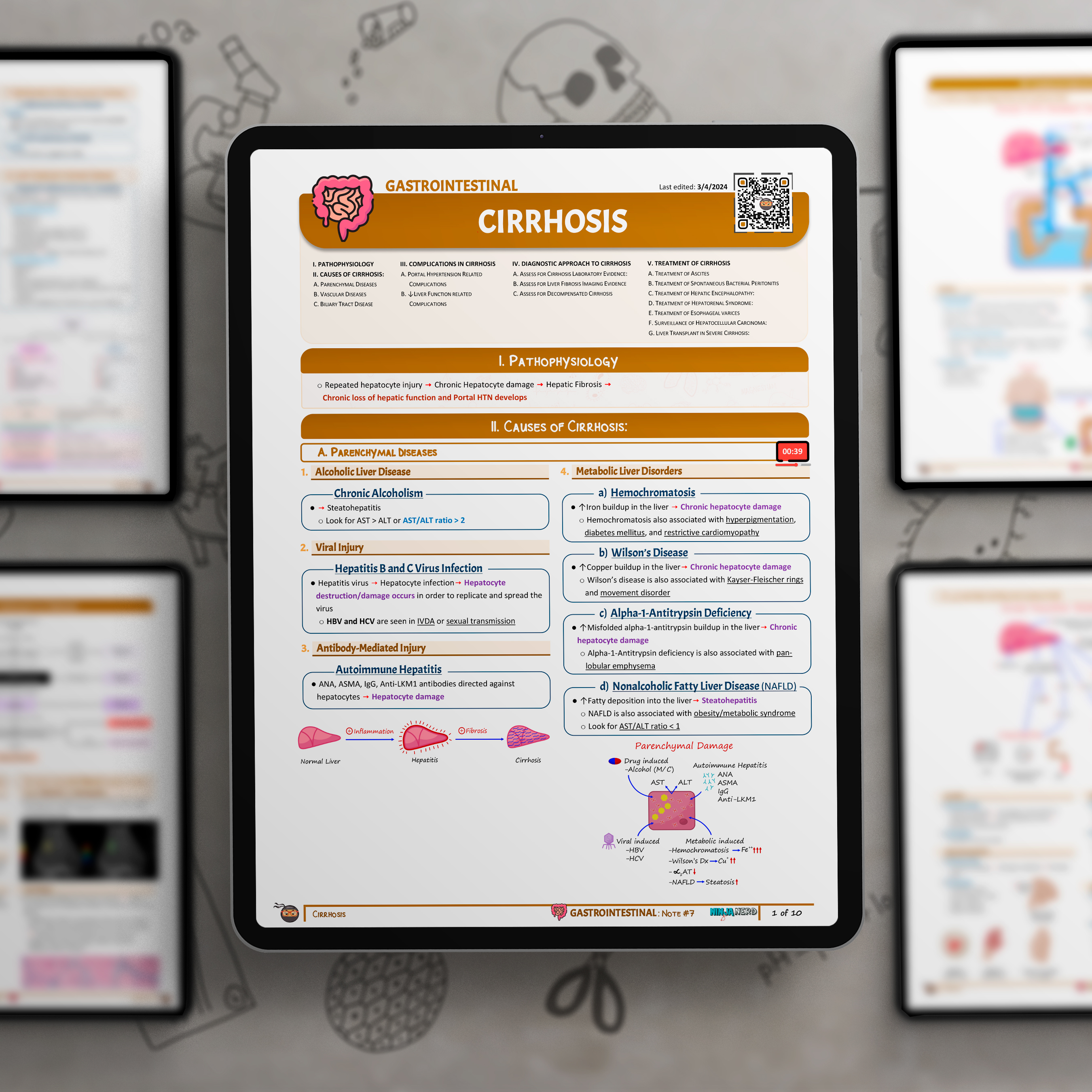 Cirrhosis