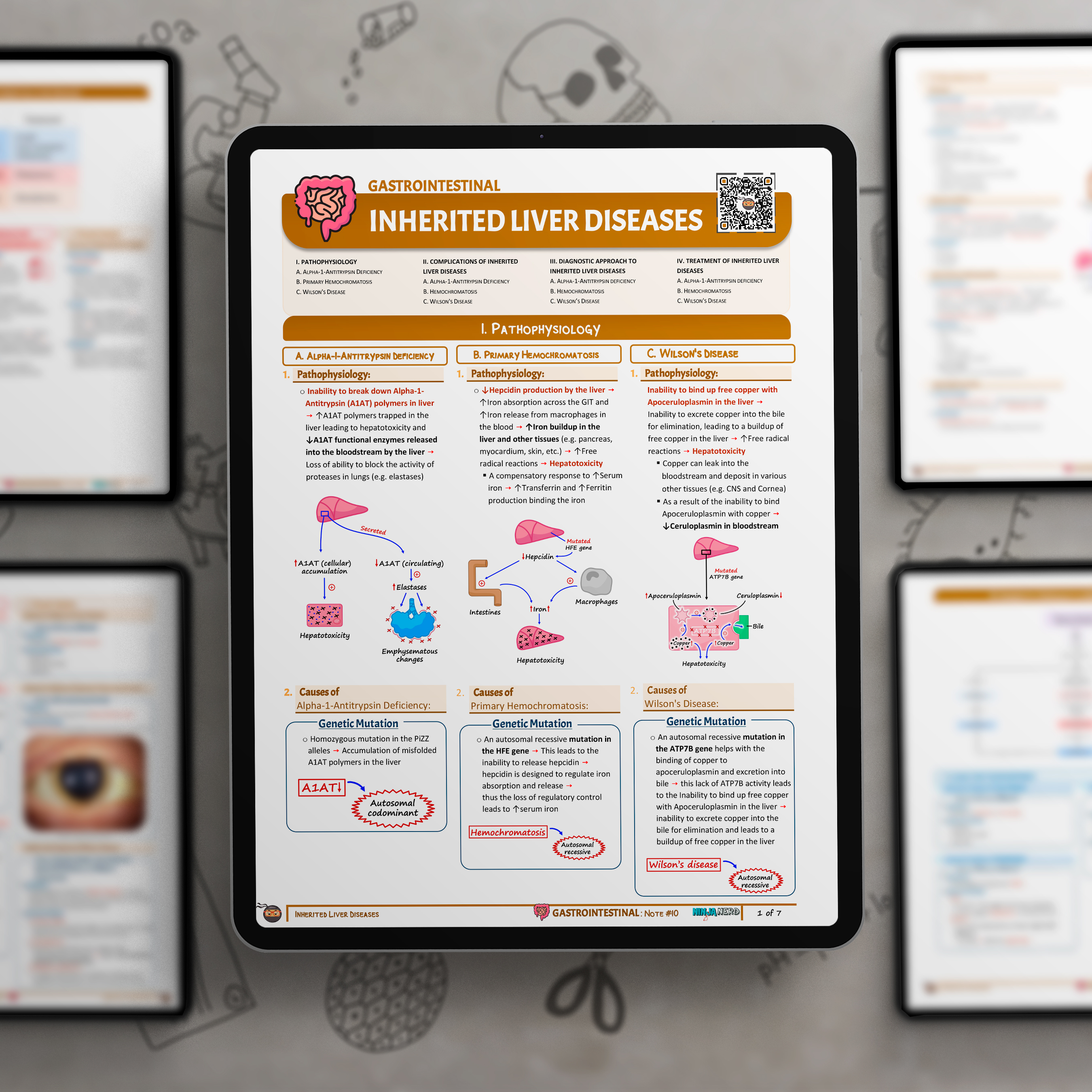 Inherited Liver Diseases