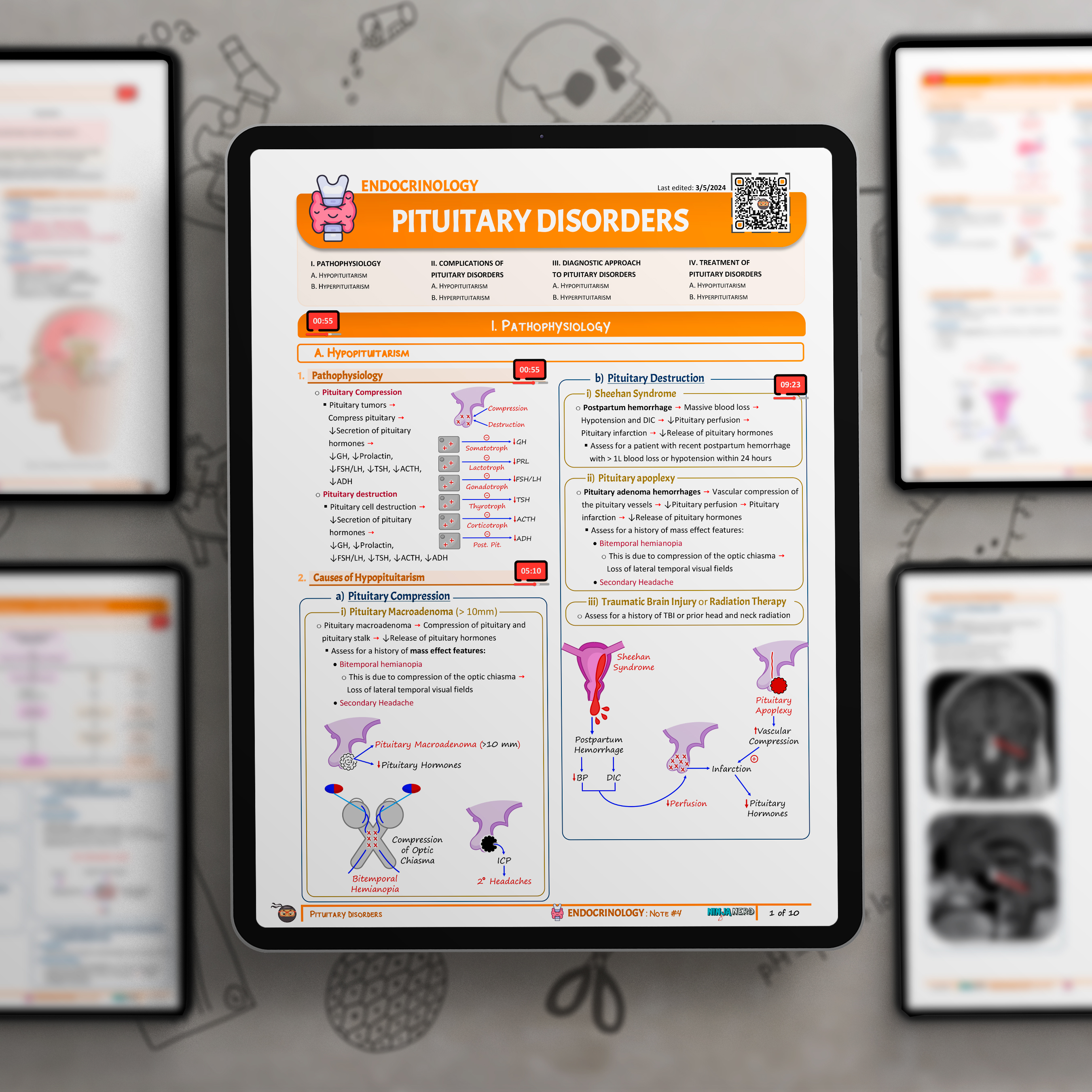Pituitary Disorders