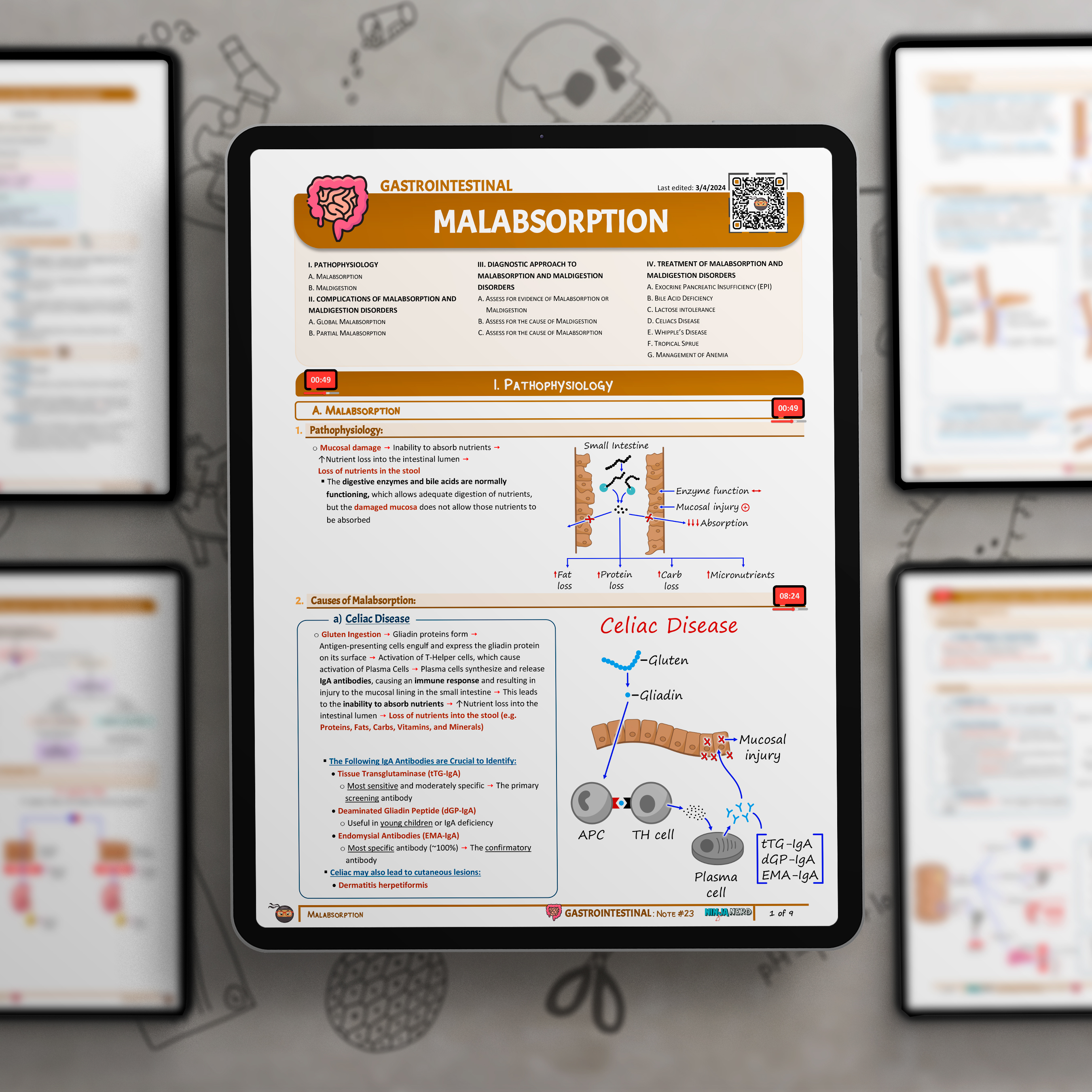 Malabsorption