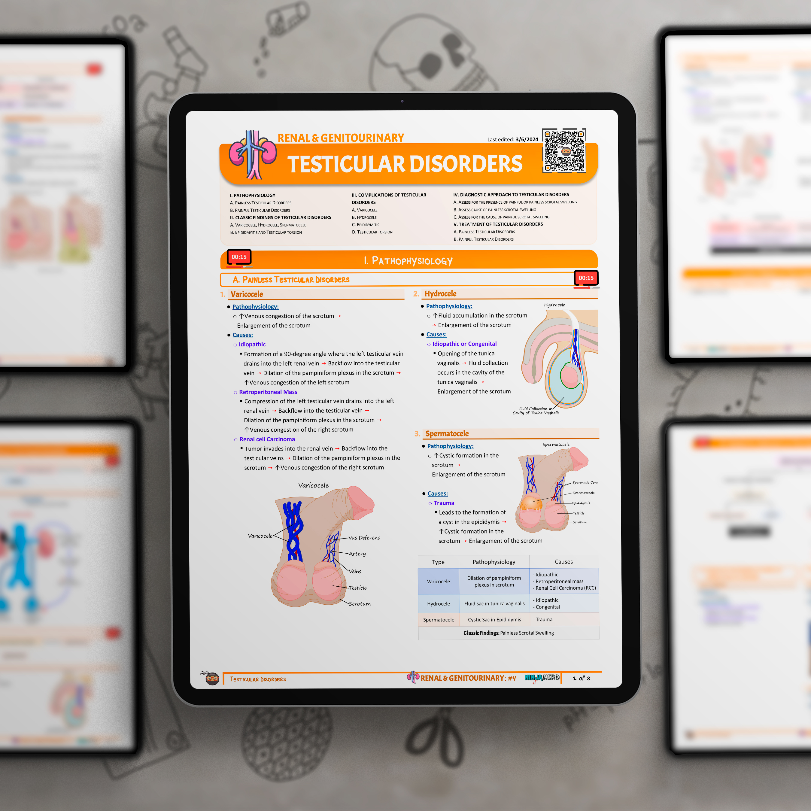 Testicular/Scrotal Disorders