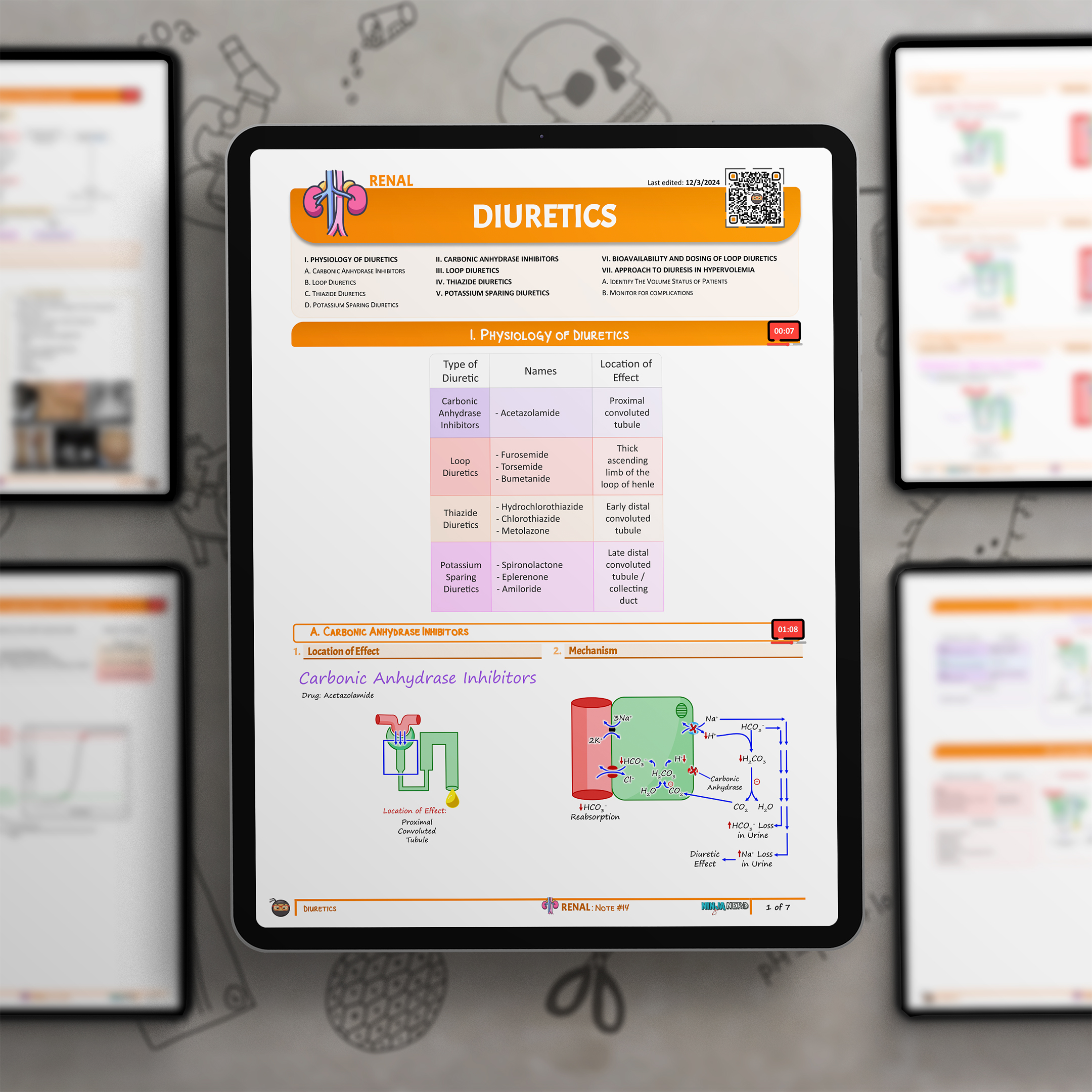 Diuretics | Clinical Medicine