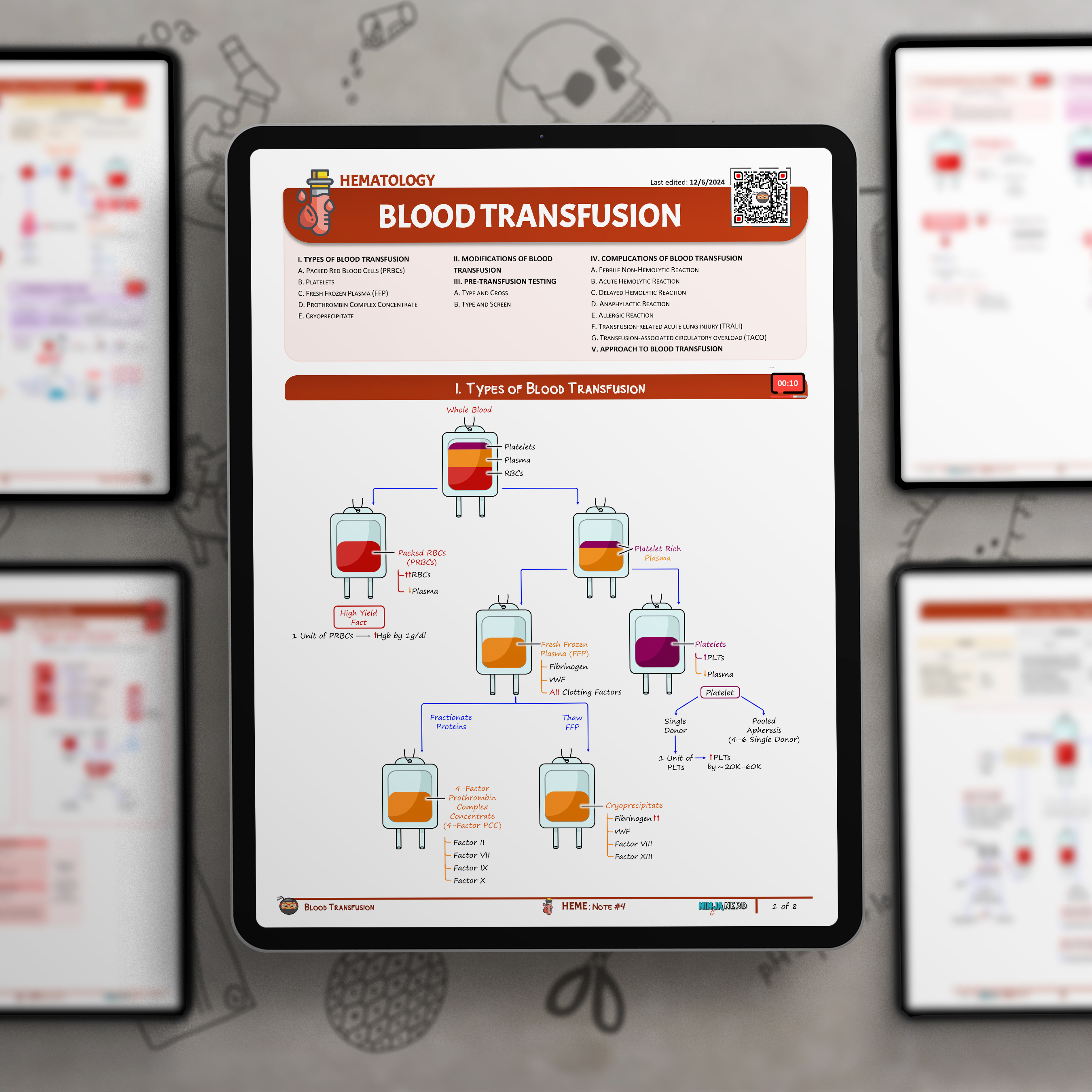 Blood Transfusion
