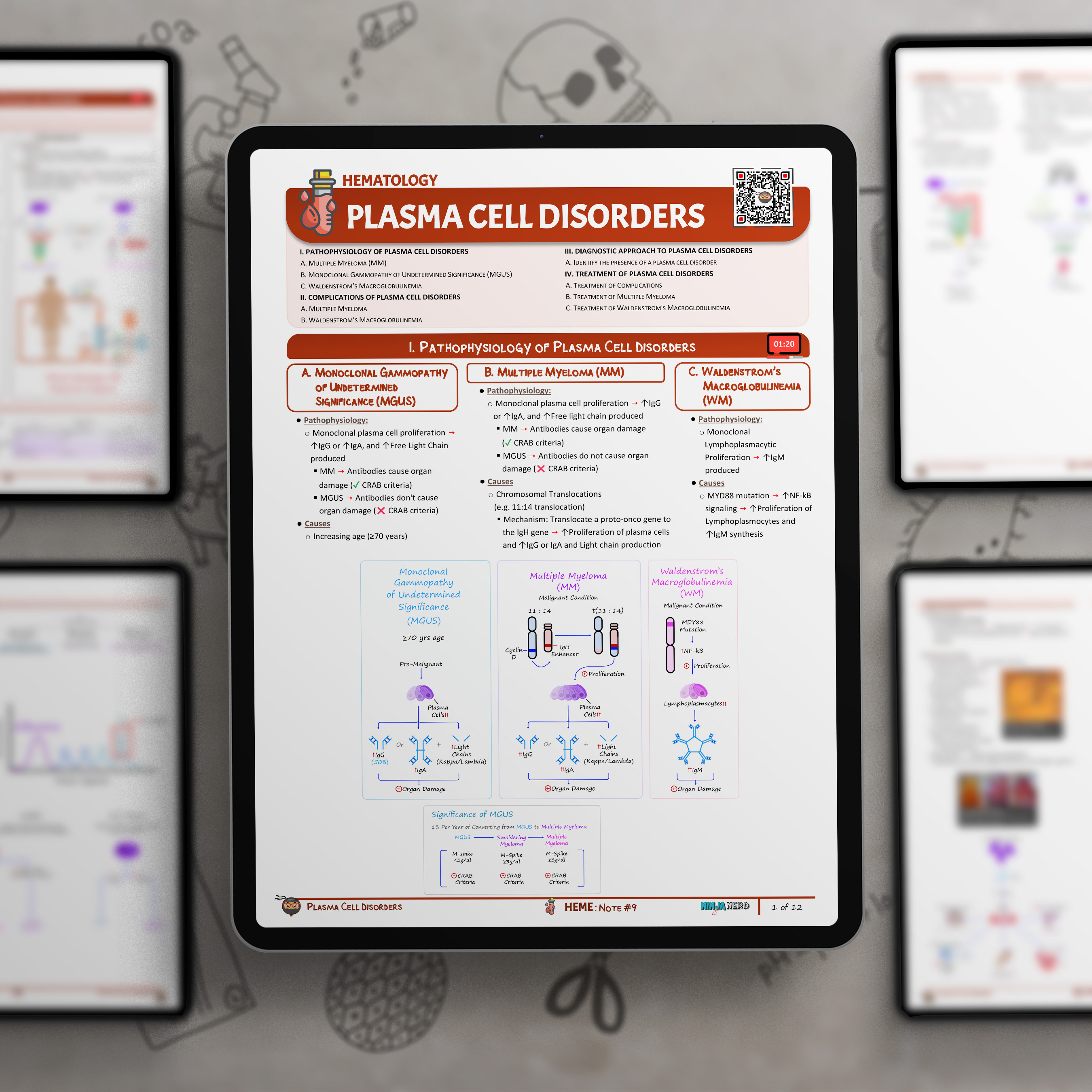 Plasma Cell Disorders