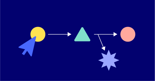 schéma de la facturation électronique