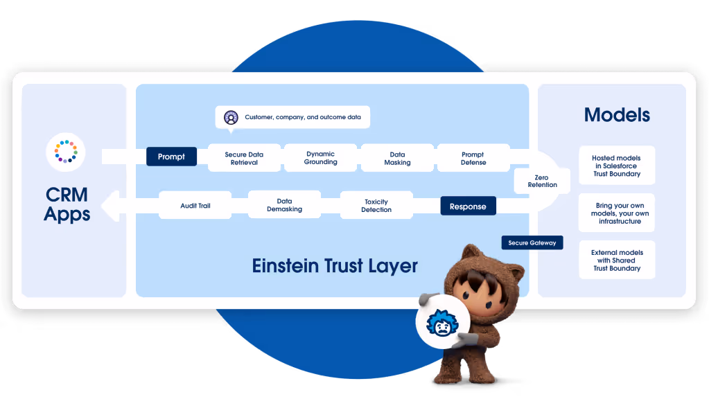 Einstein Trust layer dans Salesforce