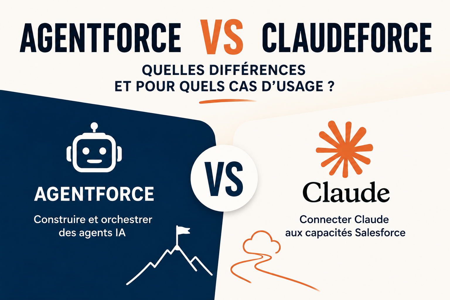 Agentforce vs Claudeforce : différences et cas d’usage entre les agents IA Salesforce et Claude