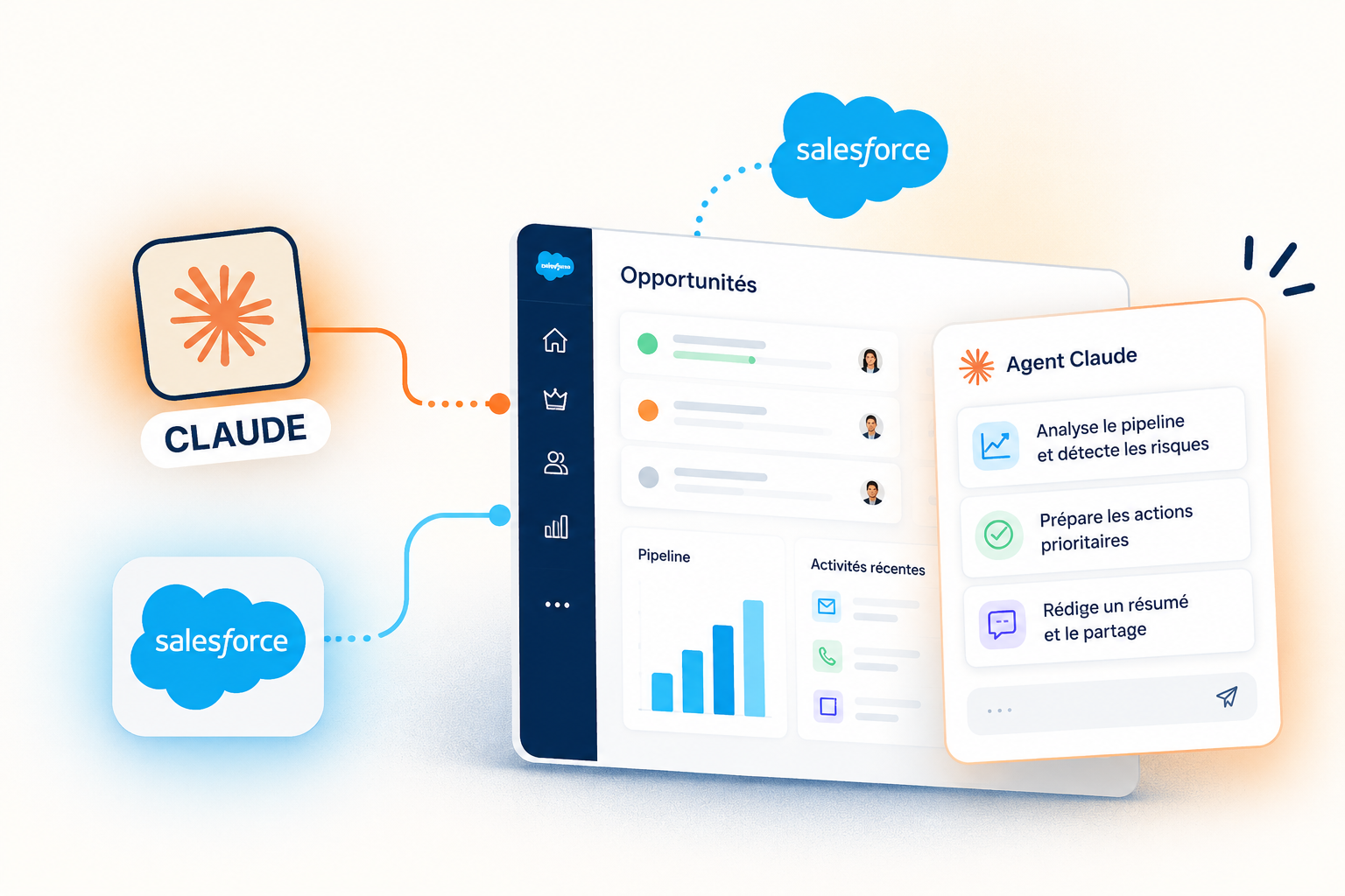 Illustration de Claude connecté à Salesforce pour analyser le pipeline commercial, détecter les risques et automatiser des actions CRM grâce à l’IA.