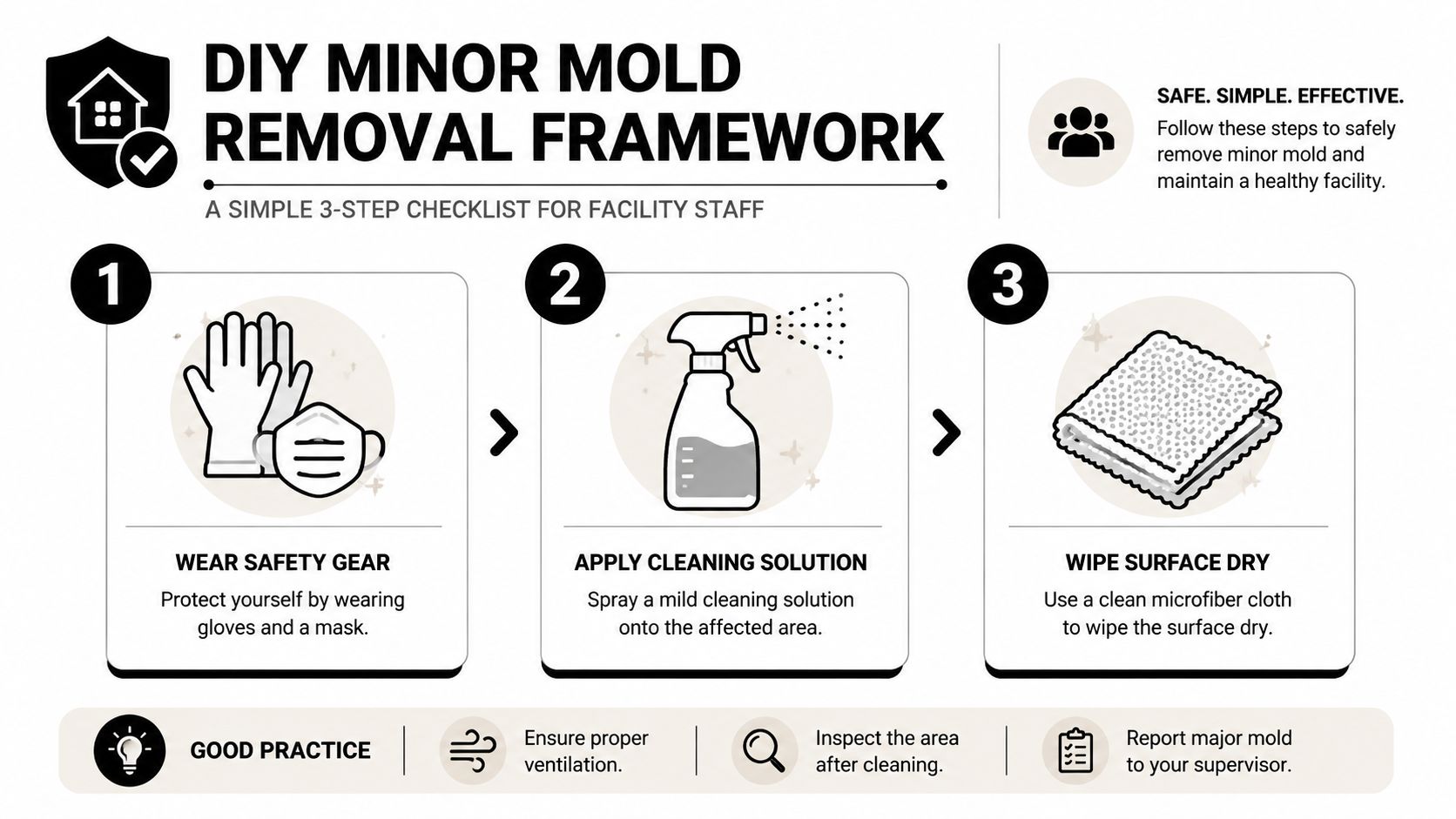 An infographic illustrating a simple three-step framework for DIY minor mold removal in facility environments.