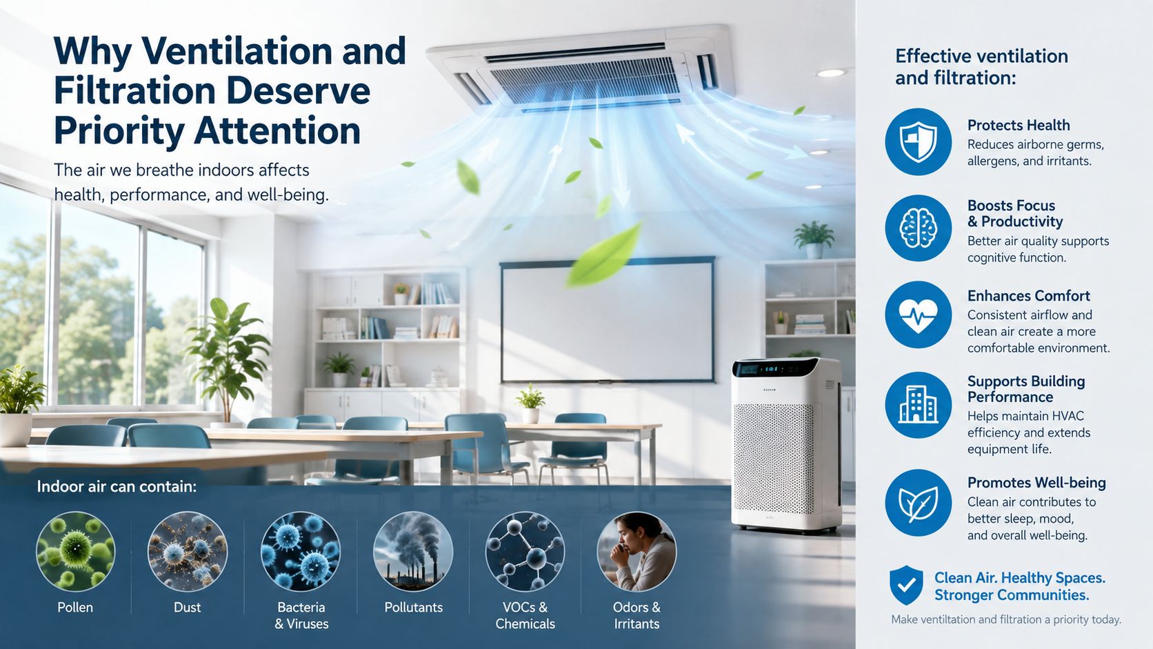 A classroom with a ceiling ventilation unit and air purifier illustrating the importance of indoor air quality.