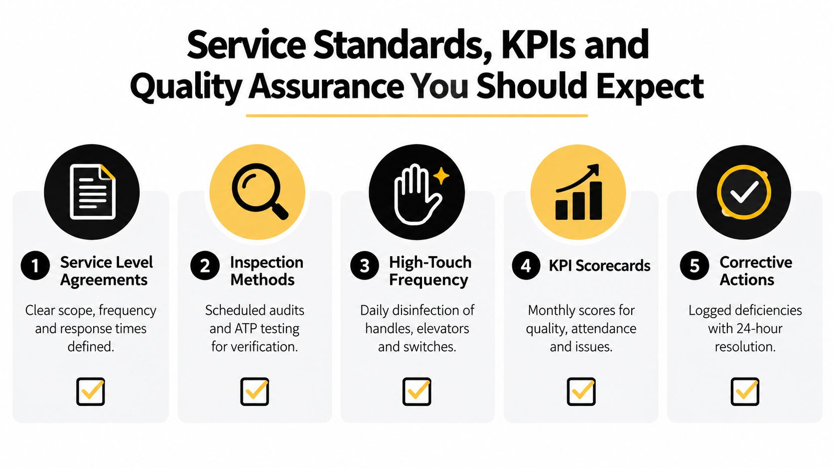An infographic detailing five key service standards, KPIs, and quality assurance measures for commercial cleaning companies.