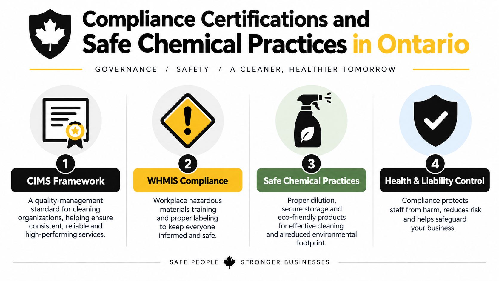 An infographic detailing compliance certifications and safe chemical practices for cleaning businesses in Ontario, Canada.