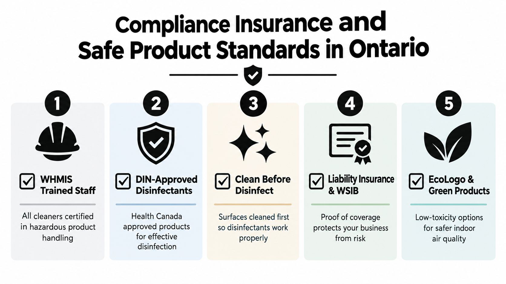 A checklist infographic outlining five essential compliance, insurance, and safety standards for commercial cleaning services in Ontario.