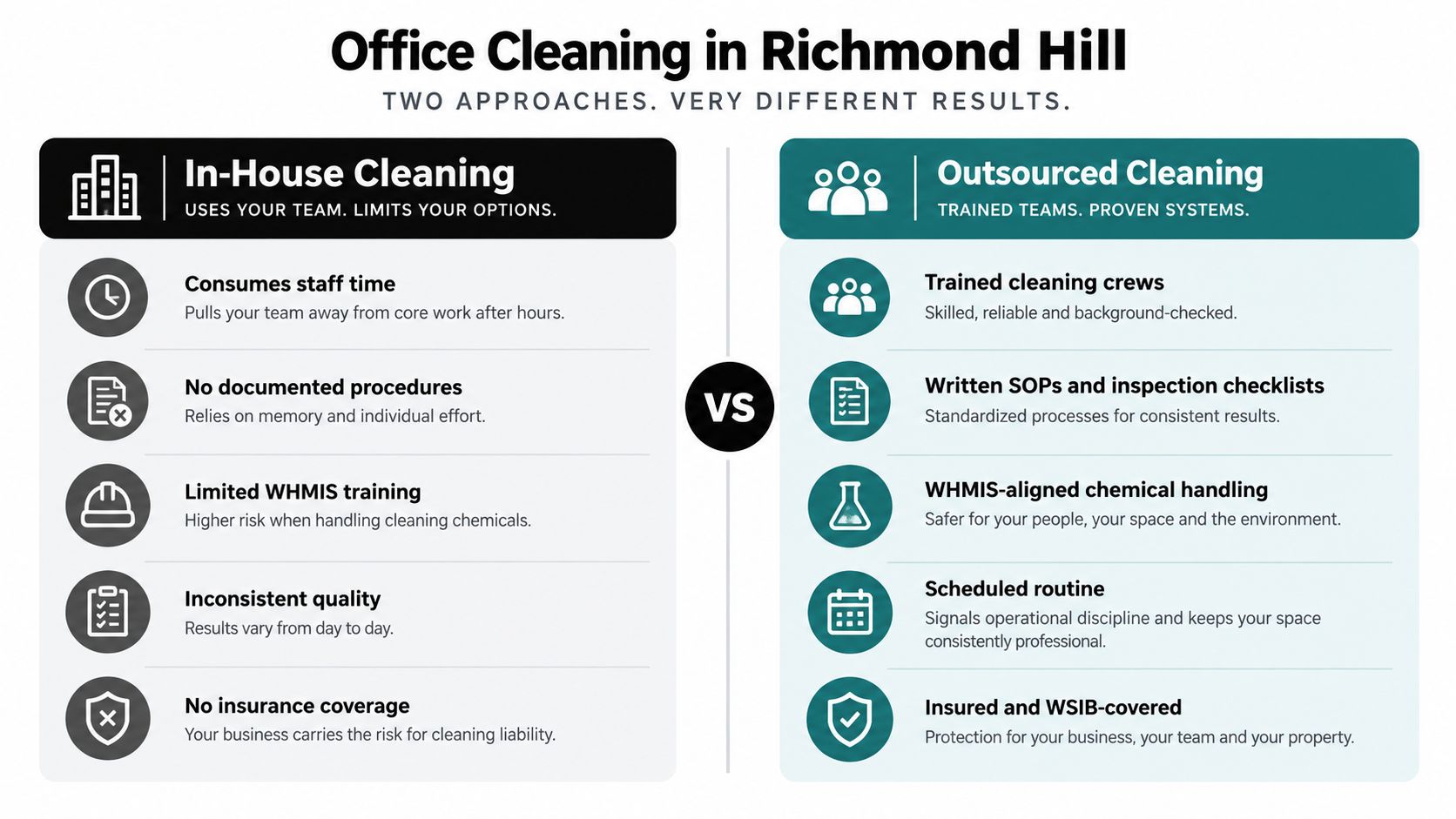 A comparison chart showing the differences between in-house cleaning versus outsourced professional office cleaning services.