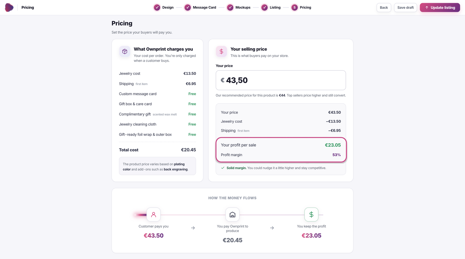The pricing step in the Ownprint print on demand editor showing costs, profit per sale, and margin