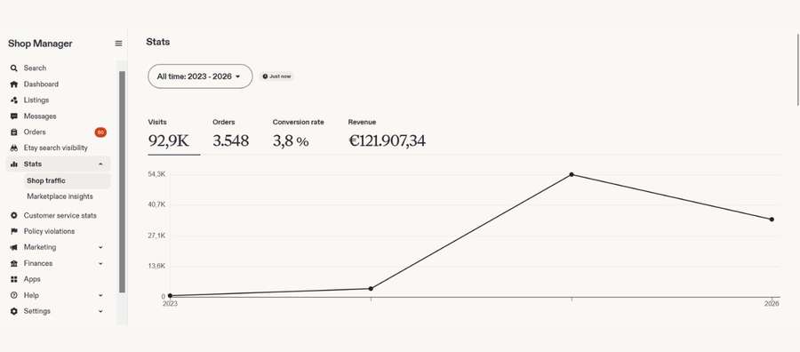 Andrea's Etsy shop stats: 3,548 orders and 121,907 euros in revenue