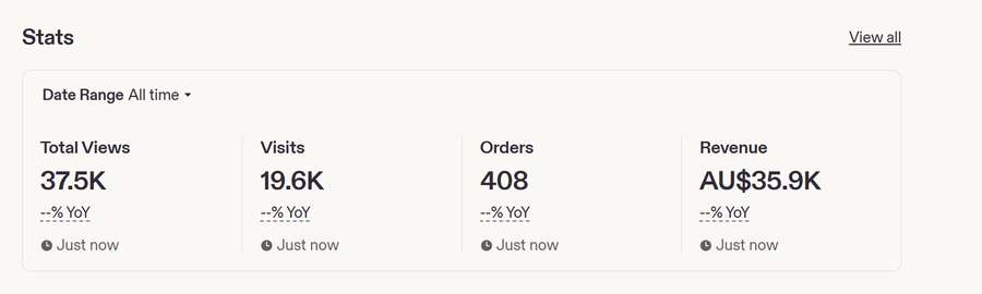 Jacqueline's Etsy shop stats: 408 orders and AU$35.9K in revenue