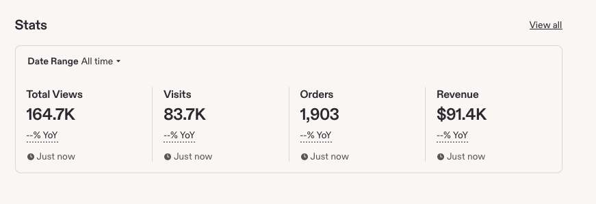 Lily's Etsy shop stats: 1,903 orders and 91.4K dollars in revenue