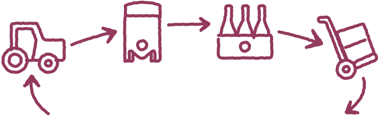 Beverage Alcohol supply chain
