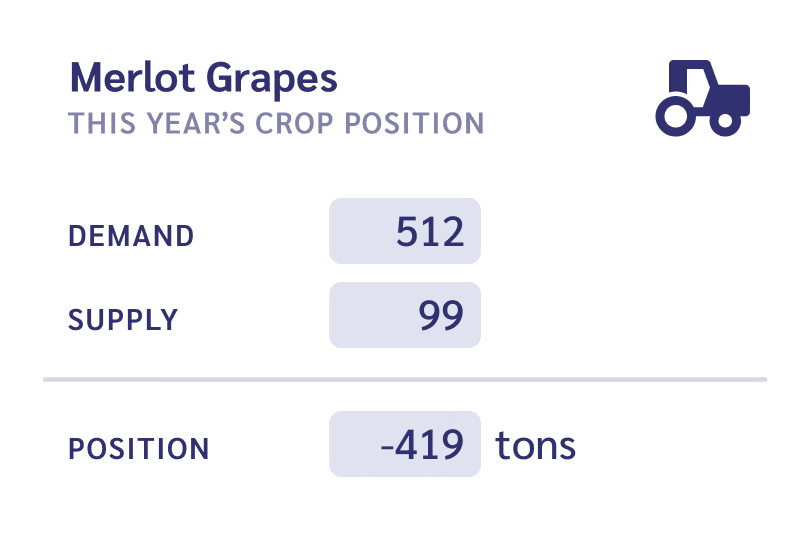 Crop position