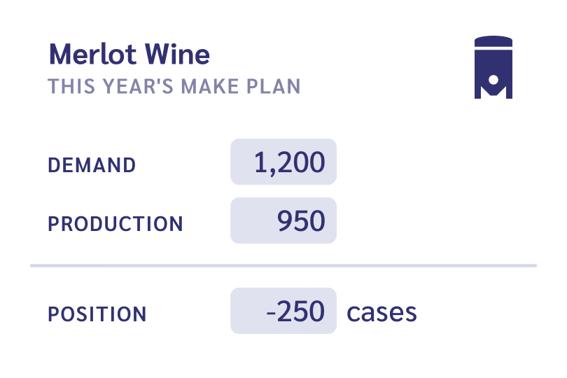 Wine production planning