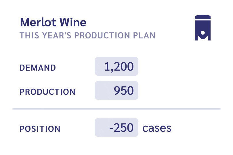 Wine production planning