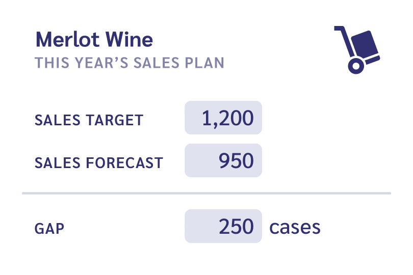 Sales forecasting alignment