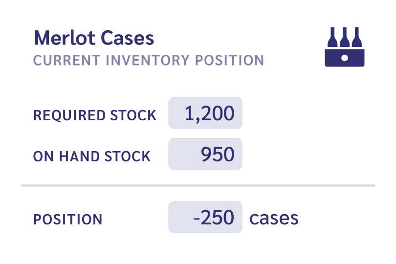 Inventory planning