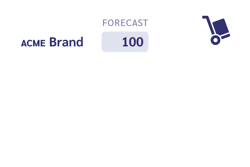 Forecast reconciliation