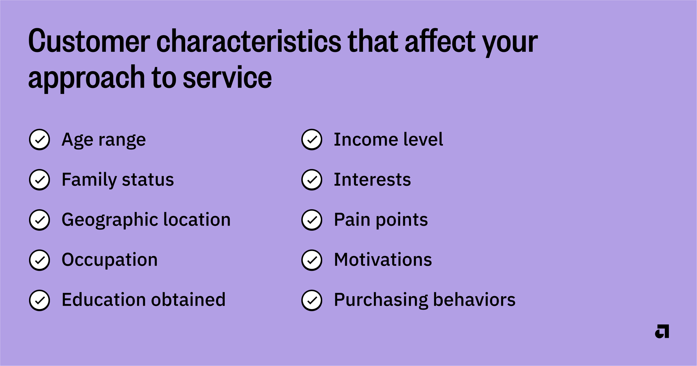 Graphic that lists customer characteristics: age range, family status, geographic location, occupation, education obtained, income level, interests, pain points, motivations, and purchasing behaviors. 