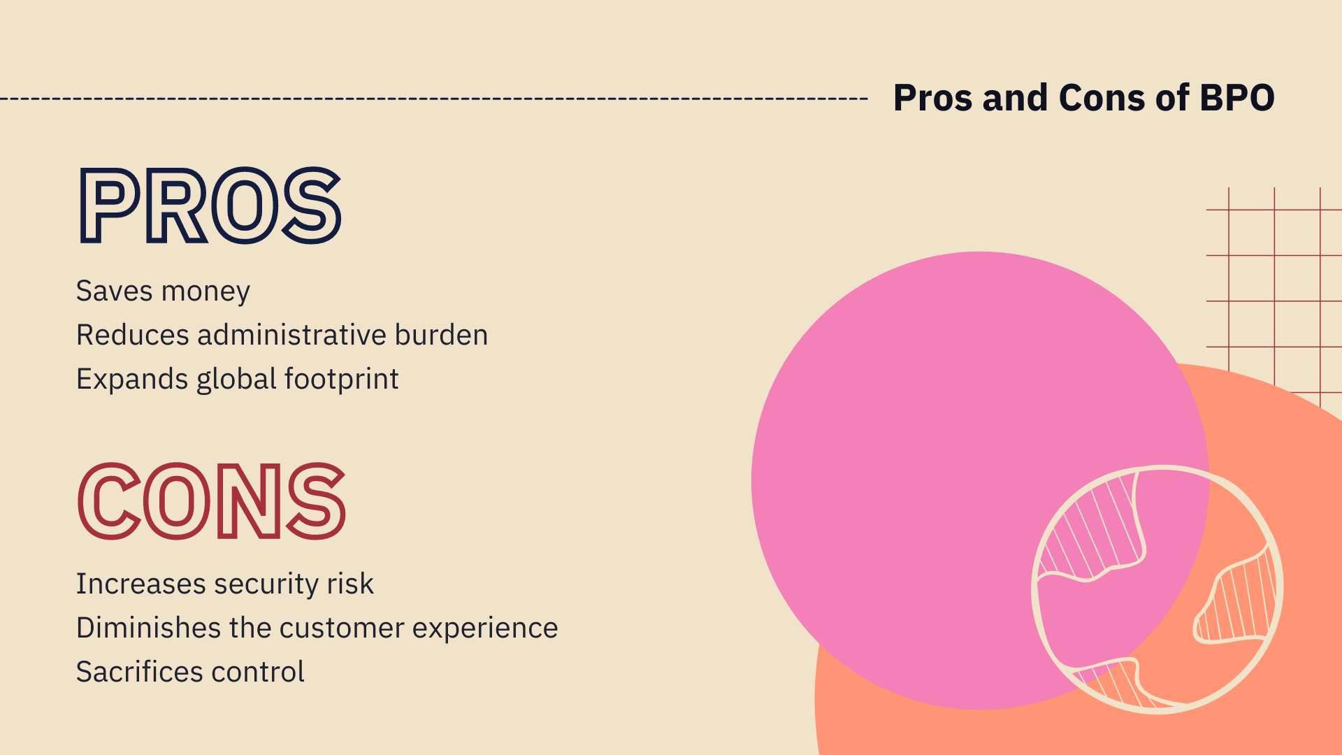 The pros of BPO are that it saves money, reduces administrative burden, and expands global footprint. The cons of BPO are that it increases security risk, can diminish customer experience, and sacrifices control. 