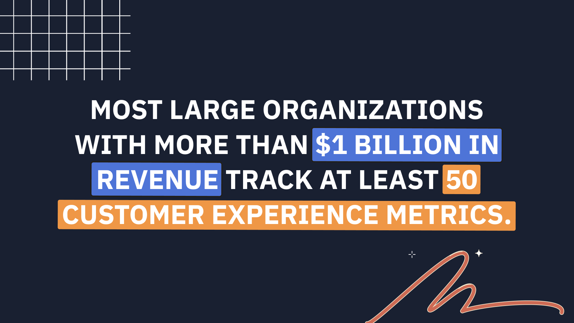 Most large organizations with more than $1 billion in revenue track at least 50 customer experience metrics. 