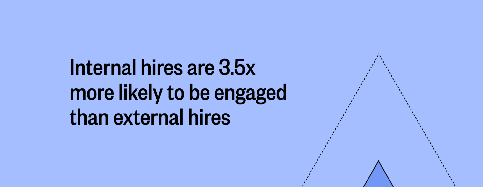 A purple graphic that reads "Internal hires are 3.5x more likely to be engaged than external hires."