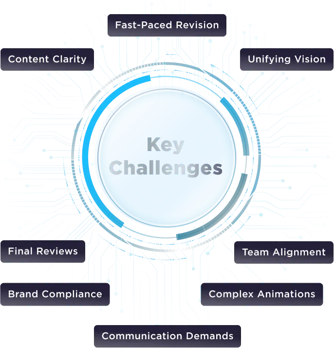 mobile-key-challenges