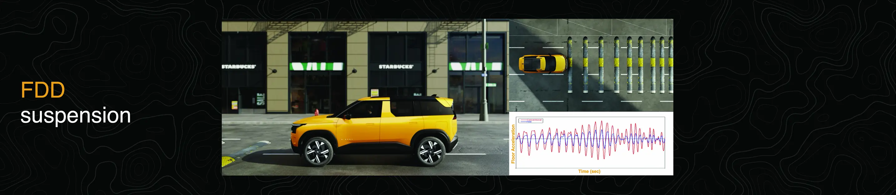 Solution & Value Delivered