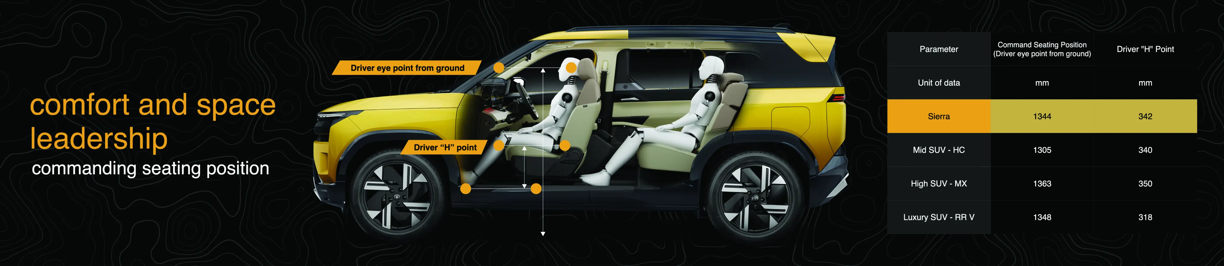 Solution & Value Delivered