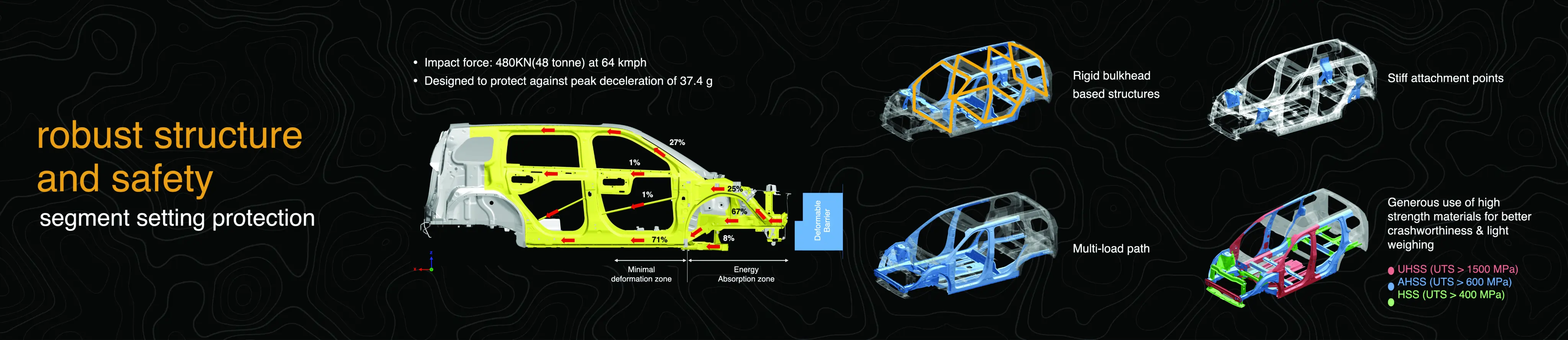 Solution & Value Delivered