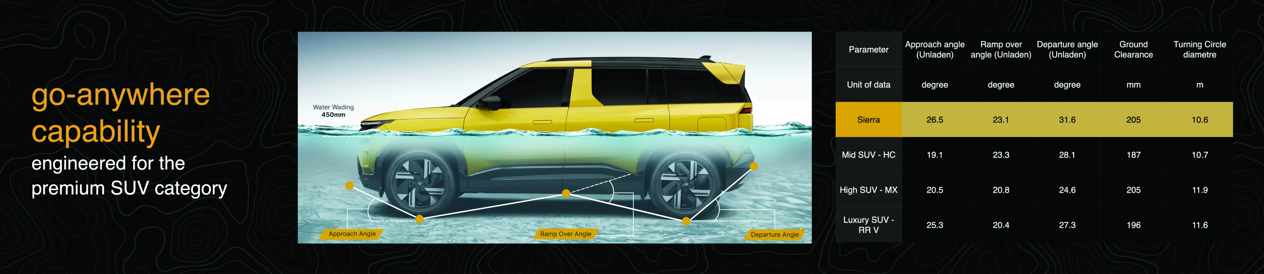 Solution & Value Delivered