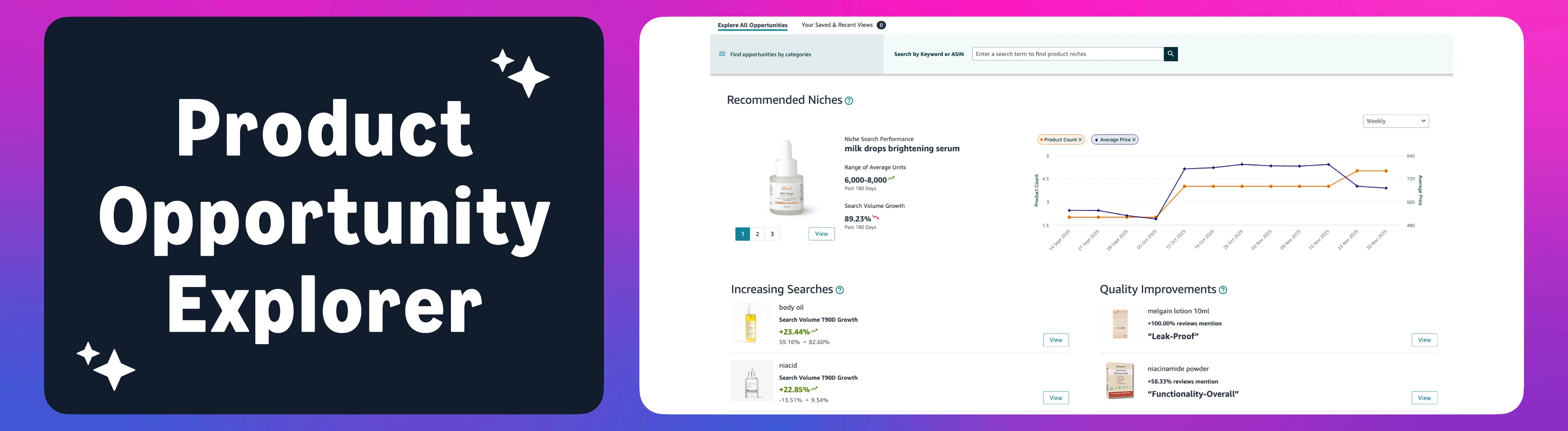 Solution & Value Delivered