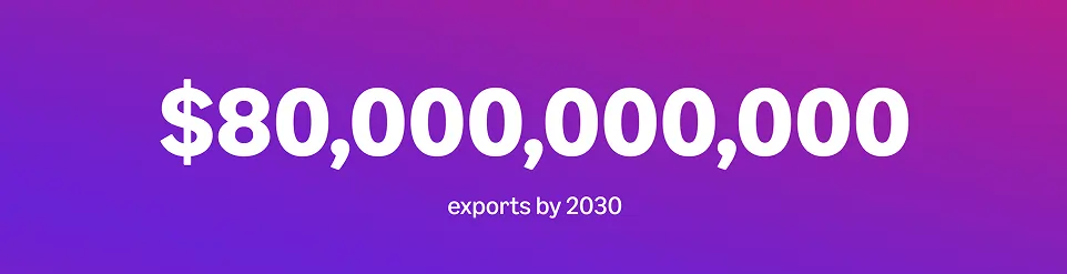 Solution & Value Delivered